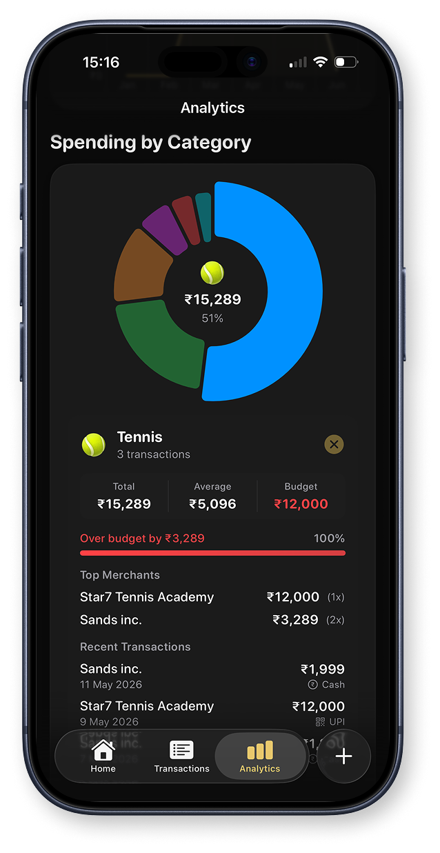 Spending by category