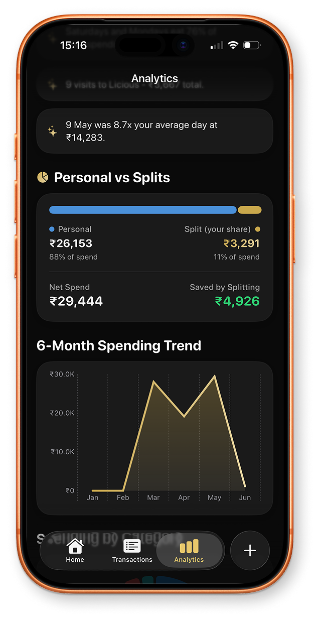 Personal vs splits analytics