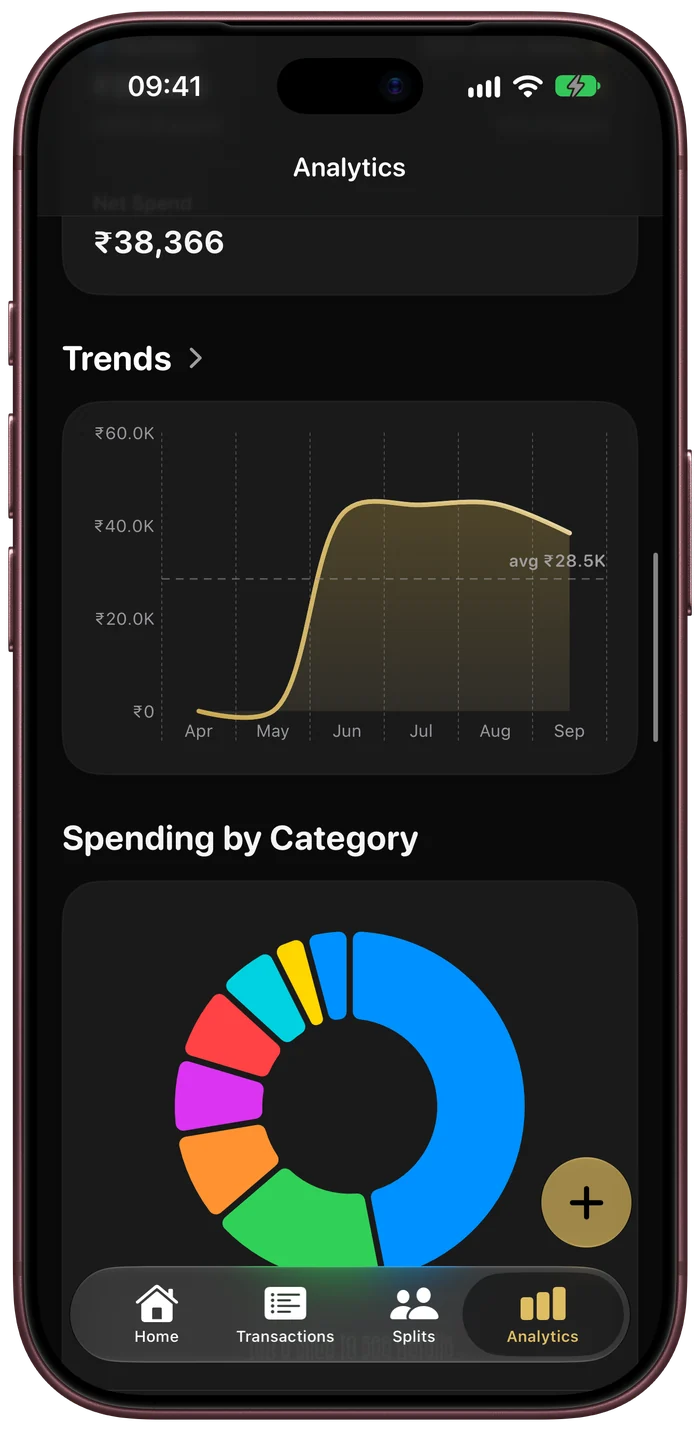 Spending by category