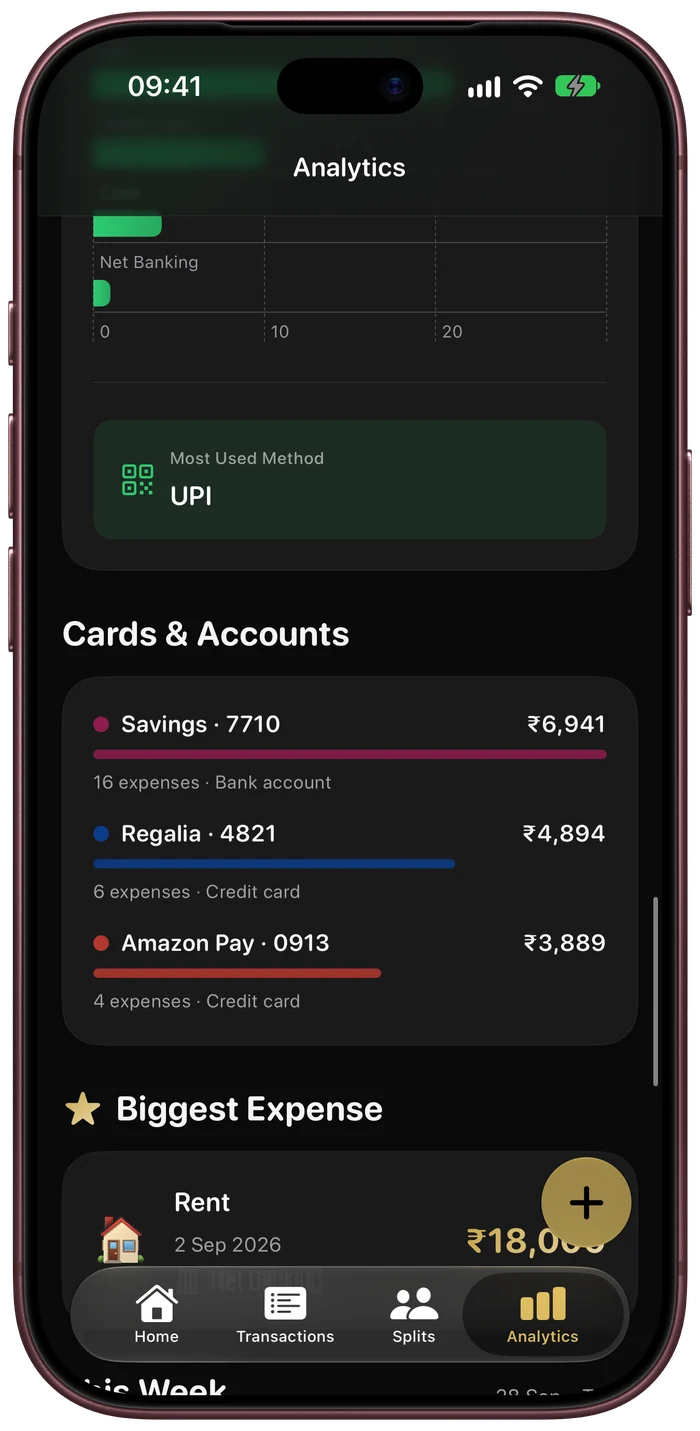 Cards and accounts in analytics