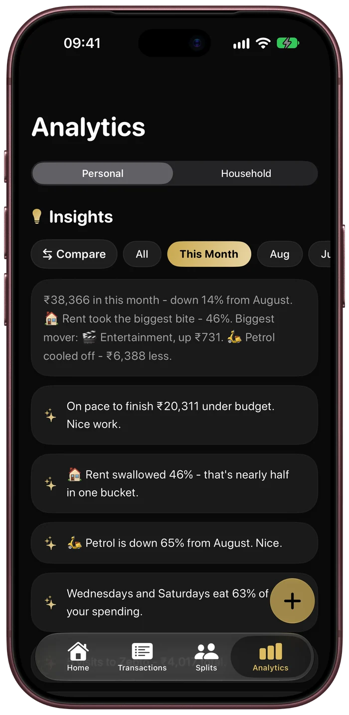 Insights in Ruply analytics