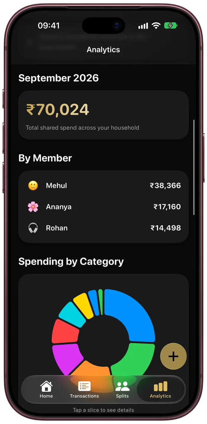 Household spend by member