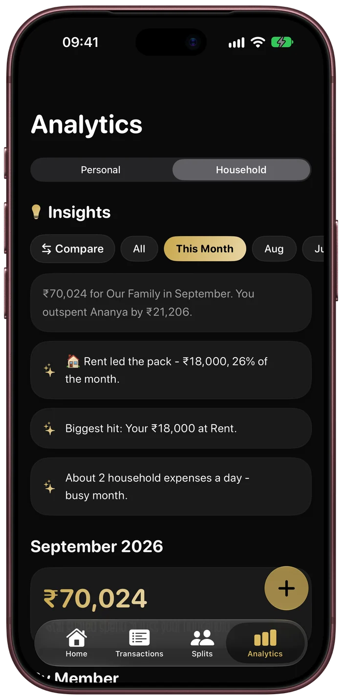 Household month in Ruply