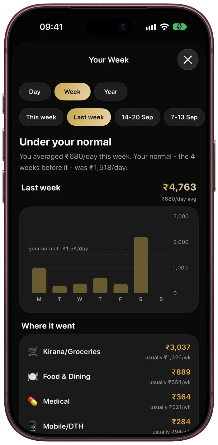 Your Week in Ruply