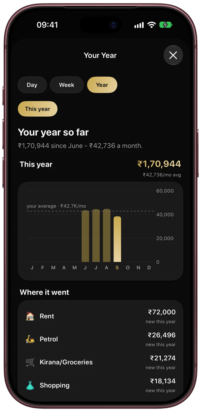 Your Year in Ruply